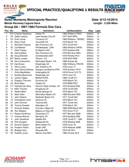 Official Practice/Qualifying 1 Results