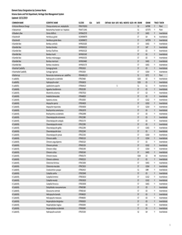 Element Status Designations by Common Name Arizona Game And