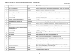 Prioritätenliste 2018 Stand 01.11.2017