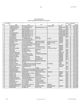 1 of 77 1 1 L NARAYANAN CHETTIAR SREE VISALAKSHI MILLS PVT