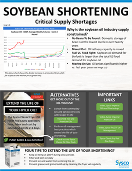 Soybean Shortening