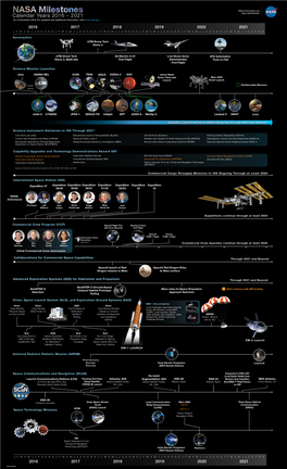 Calendar Years 2016 – 2021 As of December 2016