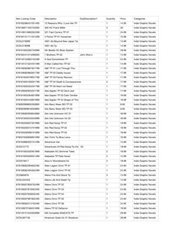 2020 Inventory Indie Graphic Novels