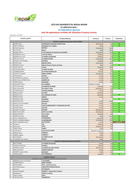 52 Exploitations Agricoles Dont 36 Exploitations Certifiées AR (Polynésie Française Incluse) Mise À Jour : Avril 2019