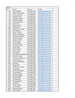 HOUSE Dist Name Phone # E-Mail 1 R Scott Wiggam 614-466-1474