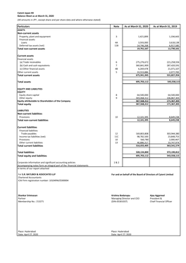 Particulars Note As at March 31, 2020 As at March 31, 2019 Non