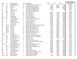 Block Lot Property Location Class Owner Name Land Impr Total