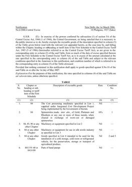 Central Excise Notifications