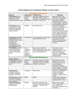 Control Options for Troublesome Weeds in Home Lawns