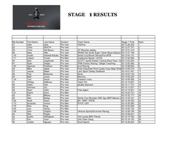 Rockshox Enduro Stage 1