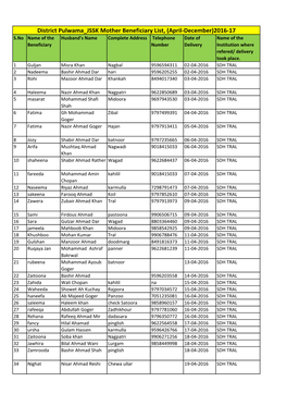 District Pulwama JSSK Mother Beneficiary List, (April-December