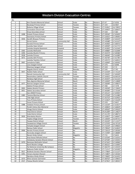 Western Division Evacuation Centres