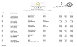 Reporte De Planillas Docentes, Mes De Junio Departamento De Santa Barbara