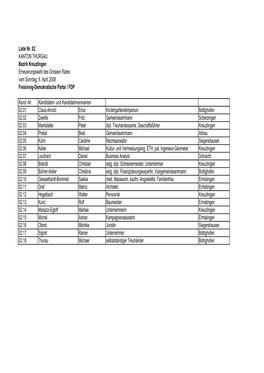 Liste Nr. 02 KANTON THURGAU Bezirk Kreuzlingen Erneuerungswahl Des Grossen Rates Vom Sonntag, 6