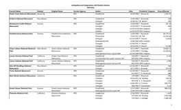 Antiquities Act Designations and Related Actions Master.Xlsx