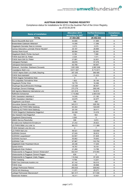 AUSTRIAN EMISSIONS TRADING REGISTRY Compliance Status for Installations for 2015 in the Austrian Part of the Union Registry, As of 03.05.2016