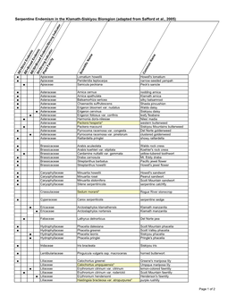 Serpentine Endemism in the Klamath-Siskiyou Bioregion (Adapted from Safford Et Al., 2005)