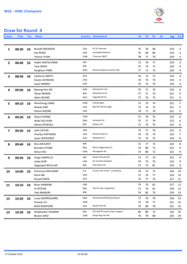 Draw for Round 4 Game Time Tee Name Country Attachment R1 R2 R3 R4 Agg Par