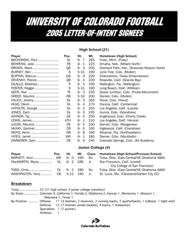 University of Colorado Football 2005 Letter-Of-Intent Signees