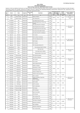 Govt. of Bihar Rural Works Department Notice Inviting Tender