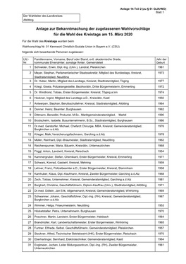 Anlage Zur Bekanntmachung Der Zugelassenen Wahlvorschläge Für Die Wahl Des Kreistags Am 15