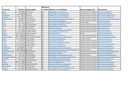 Comune Telefono Responsabile Richiesta a Mezzo Indirizzo a Cui