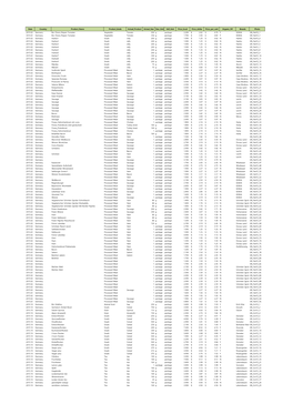 Date Country Product Name Product Kinds Actual Product