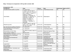 Bilag 1: Oversigt Over Arrangementer I 2019 Og Indtil Nu Kendte I 2020