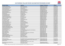 Authorised Yellow Fever Vaccination Providers in Nsw
