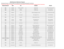 2016 Reciprocal Admissions Program