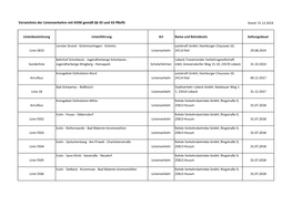 Verzeichnis Der Linienverkehre Mit KOM Gemäß §§ 42 Und 43 Pbefg Stand: 31.12.2014