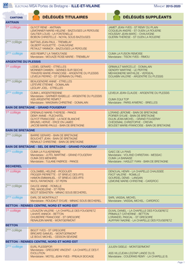 Élections MSA Portes De Bretagne - Ille-Et-Vilaine Mandat 2015-2020