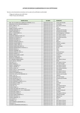 Listado De Bodegas Elaboradoras De Cava Certificadas