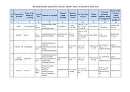 Accused Persons Arrested in Idukki District from 04.12.2016 to 10.12.2016