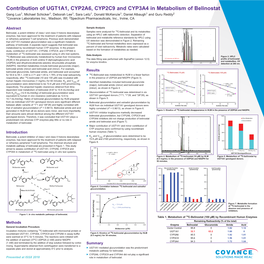 Contribution of UGT1A1, CYP2A6, CYP2C9 and CYP3A4 in Metabolism of Belinostat