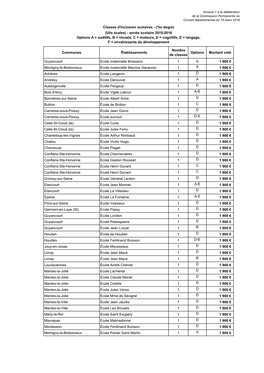 Communes Établissements Nombre De Classes Options Montant Voté