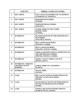 33 Federally Recognized Tribes