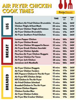 Air Fryer Chicken Cook Times