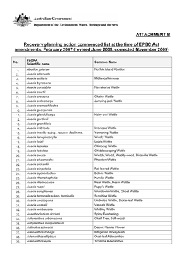 Recovery Planning Action Commenced List (Revised June 2009)