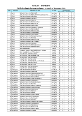 CRS Online Death Registration Report in Month of December-2020 Sl