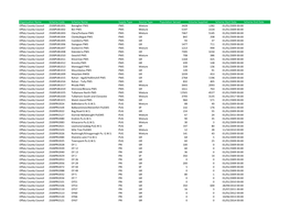 Offaly Scheme Details 2019.Xlsx