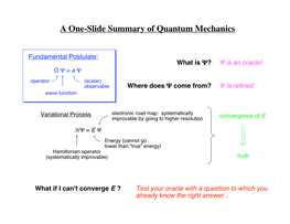 A One-Slide Summary of Quantum Mechanics