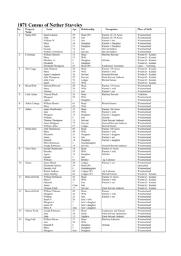 1871 Census of Nether Staveley No