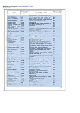 Baseline Template.Xlsxrevenue - Base Yearprinted: 6:37 PM on 16/05/2017 Sheet C.Page 2 of 20 # Baseline Information - Expenses - BASE YEAR Hindmarsh (S)