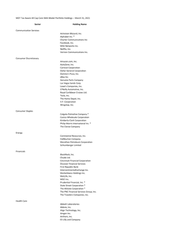 MDT Tax Aware All Cap Core SMA Model Portfolio Holdings --March