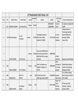 UK Final List