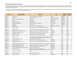 Q2 2018 Timberland Factory Disclosure Country Supplier Name