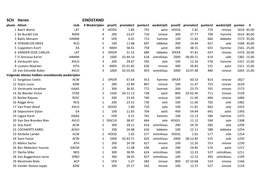 SCH Heren EINDSTAND