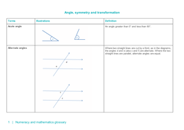 Angle, Symmetry and Transformation 1 | Numeracy and Mathematics Glossary