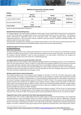 Malhotra Constructions Private Limited February 28, 2019 Ratings Amount Facilities Rating1 Rating Action (Rs